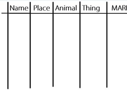 How to play name, place, animal, thing Name Place Animal Thing Worksheet, Games To Play On Paper, Road Trip Printables, Adults Games, Stem Crafts, Learning Worksheets, Name Games, Paper Games, School Memories