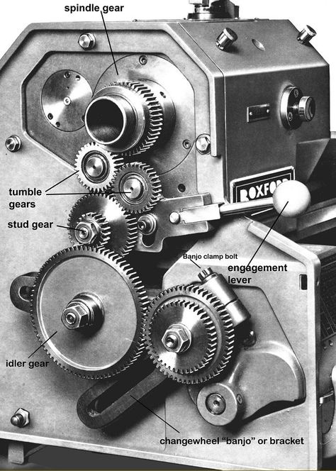 Screwcutting in the Lathe Mechanical Engineering Logo, Metal Lathe Projects, Lathe Parts, Diy Lathe, Diy Cnc Router, Machinist Tools, Lathe Machine, Metal Lathe, Metal Bending