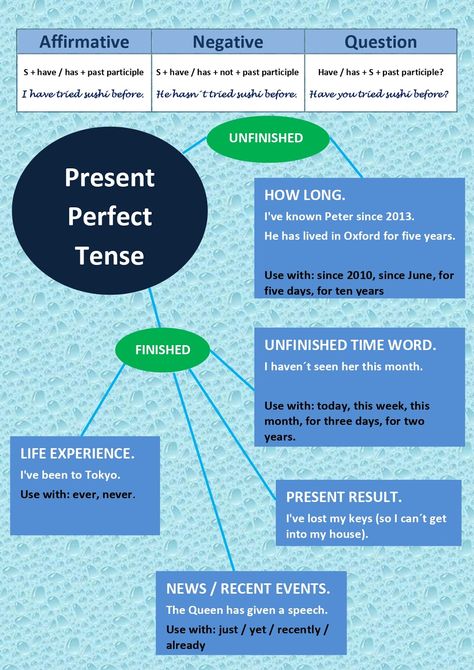 Present Perfect Tense, Grammar Tenses, English Tenses, Active And Passive Voice, English Grammar Tenses, Passive Voice, Perfect Images, Perfect Tense, Study English