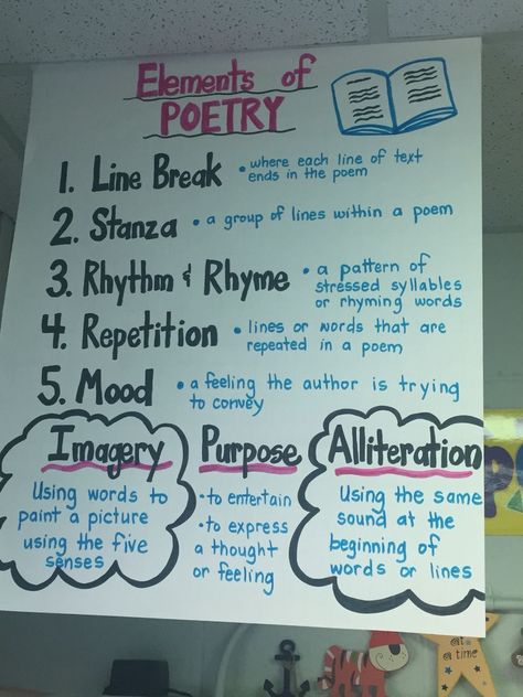 Poem Anchor Chart 3rd Grade, Elements Of Poetry Anchor Chart 2nd, Poetry Anchor Chart 4th Grade, Poetry Anchor Chart 3rd Grade, Ckla 5th Grade, Elements Of Poetry Anchor Chart, Poem Anchor Chart, Quotation Marks Rules, Poetry Study