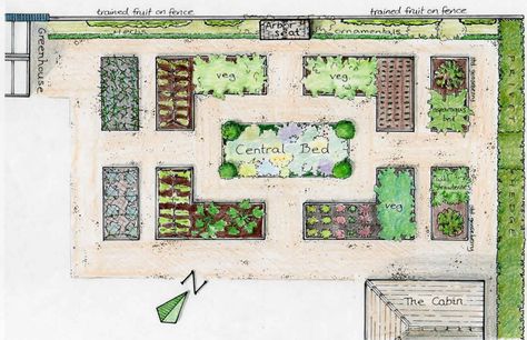 Raised Bed Garden Layout Plans | ... plan showing the location of the vegetable garden to the greenhouse Allotment Design, Raised Bed Garden Layout, Design De Configuration, French Garden Design, Garden Planning Layout, Garden Bed Layout, Veggie Gardens, City School, Rose Garden Design