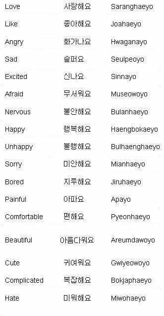 Learning Korean Grammar, Learn Basic Korean, Learn Korean Alphabet, Bahasa Jepun, Easy Korean Words, Learn Hangul, Materi Bahasa Jepang, Learn Korea, Korean Writing