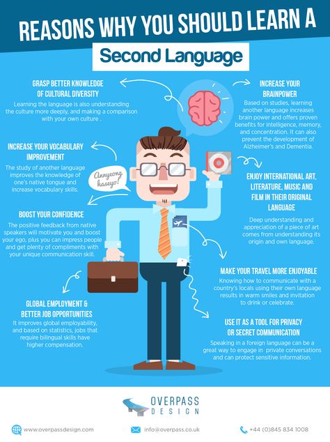 Why You Should Learn a Second Language Infographic - http://elearninginfographics.com/why-learn-second-language-infographic/ Language Infographic, Esl Learning, Learning A Second Language, Learn Another Language, Iptv Subscription, Educational Infographic, Foreign Language Learning, Bilingual Education, Learning Apps