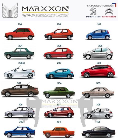 208 Peugeot, 206 Peugeot, Car Family, Peugeot 404, Toyota Hybrid, Peugeot 306, Upcoming Cars, Peugeot 2008, Peugeot 208