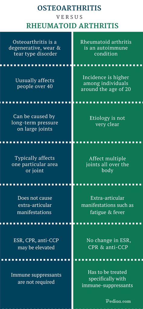 Obsessive Compulsive Personality Quotes, Symptoms Of Ocd, Lcsw Exam, Types Of Ocd, Ocd Symptoms, Psychology Notes, Psychology Studies, Mental Health Nursing, Psychology Disorders