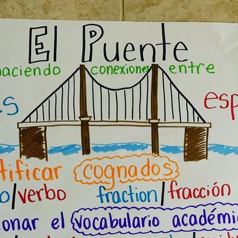 Sustantivos Anchor Chart Spanish, Spanish Anchor Charts, Bilingual Kindergarten, Bilingual Teaching, Spanish Language Arts, Spanish Classroom Activities, Attention Getters, Dual Language Classroom, Bilingual Classroom