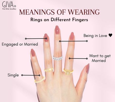 Ring Meanings On Fingers, What Rings On Fingers Mean, What Rings To Wear On What Fingers, Rings On Fingers Meanings, Rings For Pointer Finger, Ring Placement Meaning Fingers, Ring Placement Meaning, Ring Finger Meaning, Relationship Rings