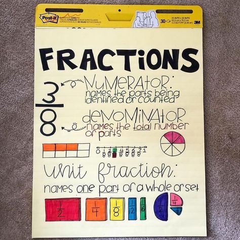 3rd Grade Anchor Charts, Third Grade Fractions, Fractions Anchor Chart, 3rd Grade Fractions, Teaching Fractions, Math Charts, Classroom Anchor Charts, Math Anchor Charts, Fourth Grade Math