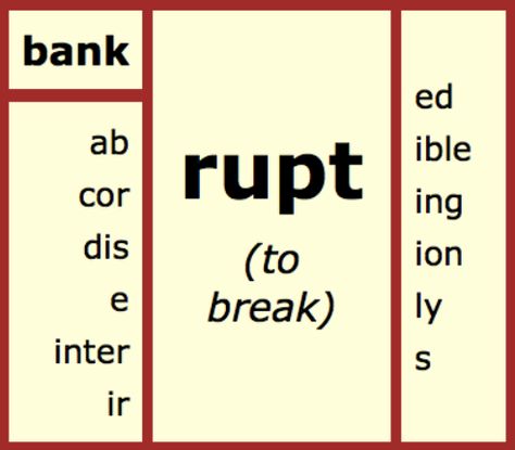 Example of Word Matrix from Structured Word Inquiry.  Great for teaching multi-syllable spelling and decoding. Perfect for kids with #dyslexia and poor spellers.  From BayTreeBlog.com Word Structure, Vocabulary Strategies, Teaching Vocabulary, Teaching Spelling, Bay Tree, Prefixes And Suffixes, Practice Reading, Spelling Activities, Root Words