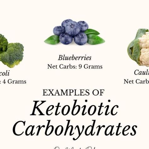 Dr. Mindy Pelz on Instagram: "Examples of Ketobiotic Carbs 🍓

Looking to stay insulin sensitive while still enjoying carbs? These ketobiotic foods are perfect for you! They’re low in carbs but packed with nutrients and fiber, helping you maintain an insulin-sensitive state.

Here’s a quick guide:

🥦 Broccoli: 4 grams of net carbs (per 1 cup)
🫐 Blueberries: 9 grams of net carbs (per 1/2 cup)
🌸 Cauliflower: 3 grams of net carbs (per 1 cup)
🥒 Zucchini: 2 grams of net carbs (per 1 cup)
🍉 Watermelon: 5 grams of net carbs (per 1/2 cup)
🍓 Strawberries: 4 grams of net carbs (per 1/2 cup)

These foods will not only keep your carb intake in check but also provide you with essential nutrients to support your health and well-being.

#eatlikeagirl #fastlikeagirl #cookbook #fasting #recipes #heal Ketobiotic Recipes Dr Mindy, Ketobiotic Foods, Ketobiotic Recipes, Dr Mindy Pelz, Fasting Recipes, Net Carbs, Essential Nutrients, Quick Guide, Food Lists