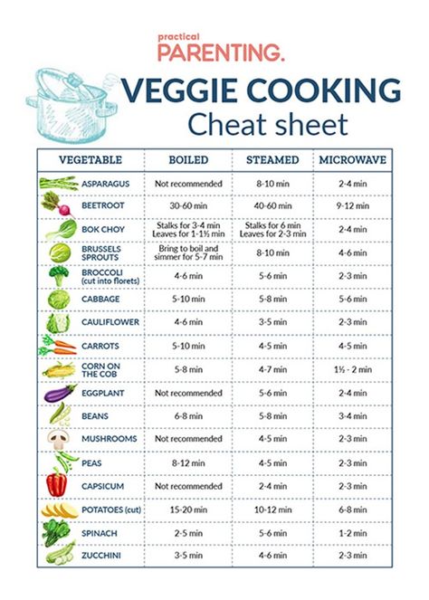 The ultimate vegetable cooking chart - microwave, steam or boil | Practical Parenting Australia Microwave Asparagus, Microwave Vegetables, Cooking Cheat Sheet, Kitchen Cheat Sheets, Canned Vegetables, Going Vegetarian, Food Charts, Steamed Vegetables, Cooking Guide