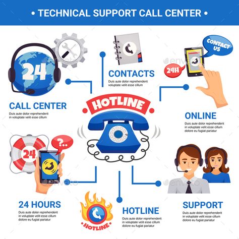 Call Center Hotline Infographic Poster Flat Infographic, Virtual Receptionist, Infographic Poster, Number Poster, Games For Teens, Flat Vector, Creative Packaging, Magazine Template, All American