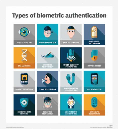 3d Printed Mask, Biometric Devices, Aws Lambda, Voice Recognition, Proof Of Concept, Finger Print Scanner, Health Habits, Face Recognition, Facial Recognition