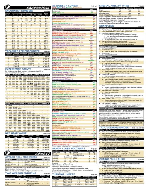 Reference Page, Dm Screen, Screen Free, Wizards Of The Coast, The Coast, Read Online For Free, Dungeons And Dragons, Screen