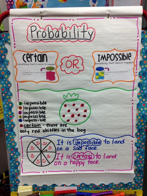 Certain or impossible - probability anchor chart Probability Anchor Chart, Anchor Chart Math, Probability Lessons, Probability Games, Anchor Charts First Grade, Sped Math, Math Anchor Charts, Math Methods, Education Motivation