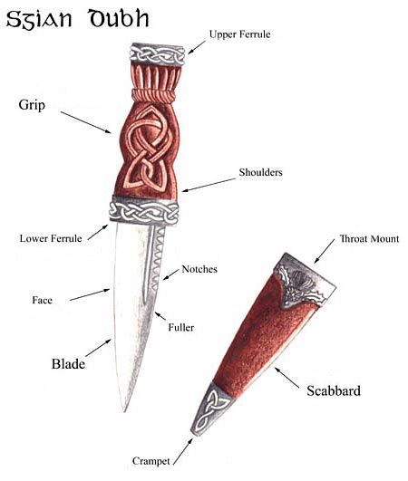 Sgian Dhu Forging Knives, Sgian Dubh, Cool Pocket Knives, Knife Patterns, Comparison Chart, Dagger Knife, Forged Knife, Knife Design, Scottish Heritage