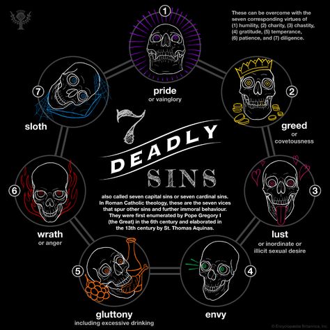 seven deadly sins (theology) - Images | Britannica 7 Deadly Sins Tattoo, Seven Deadly Sins Tattoo, Sin Tattoo, Capital Sins, Catholic Theology, 7 Sins, The Seven Deadly Sins, 7 Deadly Sins, Angels And Demons