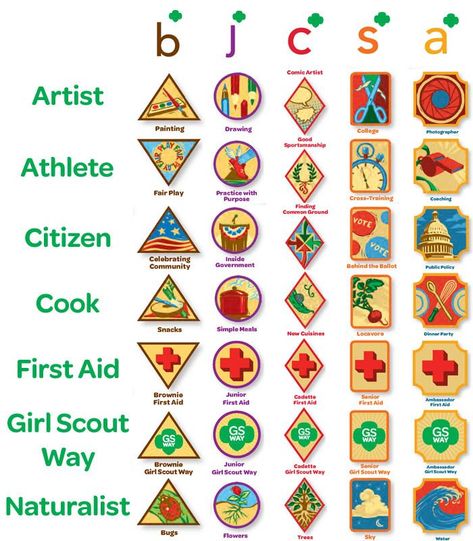 Girl Scout Brownie Badges, Junior Girl Scout Badges, Girl Scouts History, Girl Scout Troop Leader, Girl Scouts Cadettes, Girl Scout Patches, Girl Scout Badges, Girl Scout Daisy, Girl Scout Activities