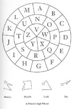 Sigil Creation, Sigil Wheel, Kartu Tarot, Witch Symbols, Magia Das Ervas, Grimoire Book, Magick Spells, Eclectic Witch, Wiccan Spell Book