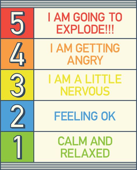 THE INCREDIBLE 5-POINT SCALE - Home 5 Point Scale Emotions, Incredible 5 Point Scale, 5 Point Scale, Teacher Communication, Intervention Strategies, Social Inclusion, Self Regulation Strategies, Zones Of Regulation, Routine Cards