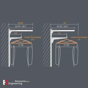 Closet Depth Dimensions, Closet Layout Dimensions, Closet Layouts, Closet Dimensions, Closet Measurements, Dream Closet Design, Walk In Closet Design, Closet Design Layout, Closet Layout