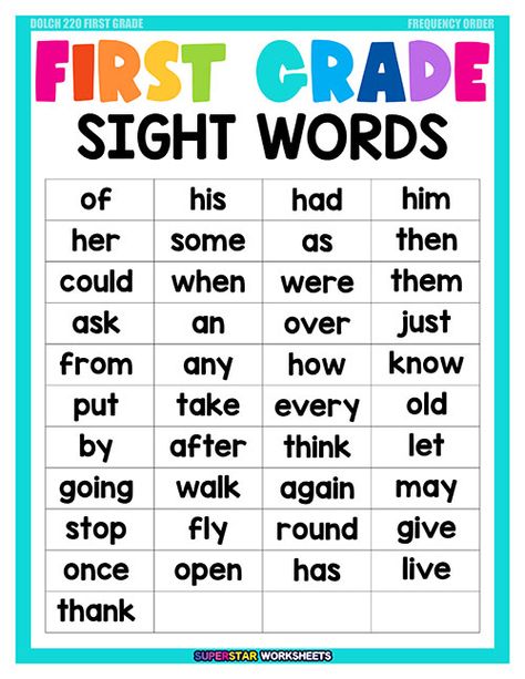 Dolch Words List, Learning To Read Preschool Sight Words, Sigh Words Kindergarten, Side Words For 1st Grade, Sight Words For Grade Two, Sight Words For First Grade, Sight Words Grade Two, Sight Words Games For First Grade, 1st Grade Sight Word List Free Printable