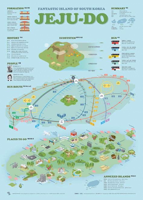 Jeju City, Research Poster, Infographic Map, Graphic Design Infographic, Infographic Poster, Information Poster, South Korea Travel, Poster City, Island Map