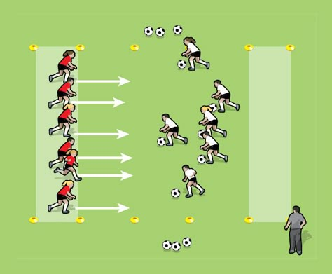 Zombie Attack soccer drill for 5 to 8 year olds - part 1 Coaching Kids Soccer, Soccer Lessons, Soccer Practice Plans, Fun Soccer Drills, Fun Soccer Games, Youth Soccer Drills, Soccer Coaching Drills, Soccer Practice Drills, Soccer Drills For Kids