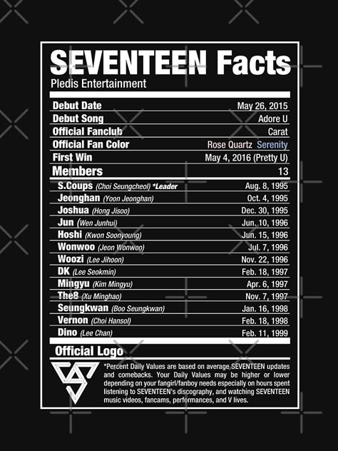 "SEVENTEEN Kpop Nutritional Facts 2" T-shirt by skeletonvenus | Redbubble Seventeen Oldest To Youngest, Seventeen Fanchant Names, Seventeen Real Names, Seventeen Username Ideas Kpop, Seventeen Username Ideas Instagram, Seventeen All Members, Seventeen Fanchant, Seventeen Username Ideas, Seventeen Wallpaper Ot13