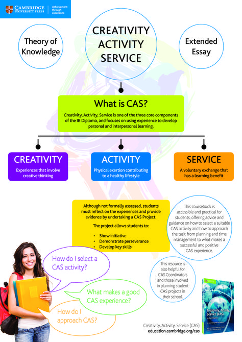 Find out about Creativity, Activity, Service (CAS), one of the three core components of the IB Diploma, with our Pin and Print Poster! http://education.cambridge.org/cas Download this free poster and print to A3 to use in your classroom! #cambridgeclassroom #ibdp Ib Study Tips, Academic Research Poster Template, Ib Learner Profile Posters, Figure Composition, Ib Learner Profile, Ib Classroom, Service Projects For Kids, International Baccalaureate, Psychology Studies