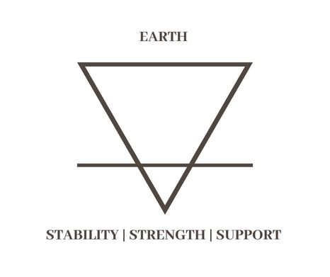 Earth Signs Tattoo, Earth Element Tattoo, Earth Sign Tattoo, Signs Tattoo, Earth Symbol, Earth Witch, Element Tattoo, Earth Symbols, Tattoo Finger