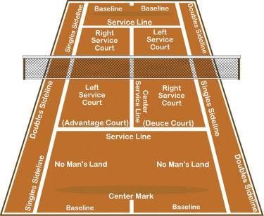 Tie-Breaker Scoring - Rules & Guide for A Winning Strategy Tennis Technique Tips, Tennis Score, Tennis Workout Training, Tennis Things, Tennis Ideas, Tennis Rules, Tennis Lifestyle, Tennis Techniques, Tennis Serve