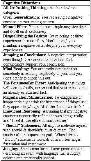 CBT/cognitive distortions Stop Shoulding All Over Yourself, Cognitive Coaching, Nce Study, Therapeutic Modalities, Adulting Skills, Cognitive Distortions Worksheet, Counseling Degree, Cognitive Behavior Therapy, Cognitive Behavior