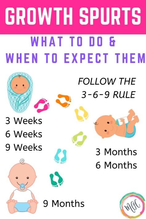 Recognizing & Handling Growth Spurts in Babies Baby Growth Spurts, Wonder Weeks, Newborn Hacks, Growth And Development, Baby Sleep Problems, Baby Growth, Before Baby, Sleep Training, Baby Supplies