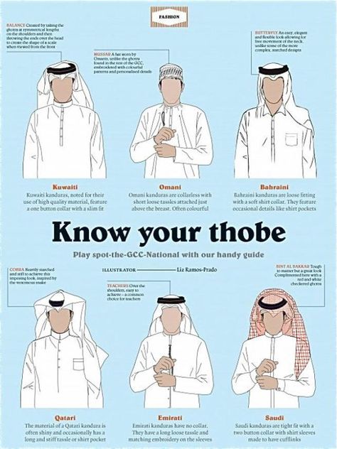 This is quite interesting. I see the subtle differences in wardrobe but it has never been explained to me. Arabic Outfit Men, Jubbah Men, Islam Learning, Arabic Outfit, Desert Dress, Arab Dress, Arabic Dress, Dress Name, Arab Culture