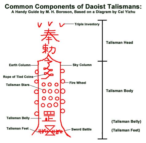 Some common components of Daoist talismans. Onmyodo Magic, Taoism Symbol, Taoist Magic, Jiangshi Talisman, Daoism Taoism, Ofuda Talisman, Taoist Talisman, Talisman Symbols, Writing Systems