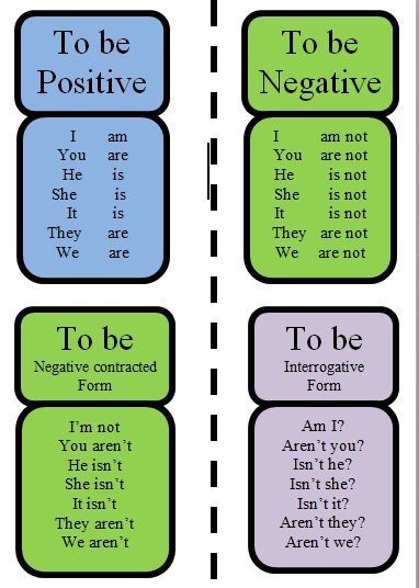 These are Positive and Negative Verbs To Be. Verb To Be, Writing Centers, Esl Classroom, Teaching English Grammar, English Language Learning Grammar, Learning English Online, English Verbs, Learn English Grammar, English Classroom