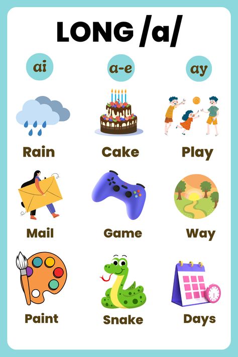 Vowels are a group of letters that we use in the English language to make different sounds. There are five vowels in the English language: A, E, I, O and U. These letters can be found in many different words, and they can make different sounds depending on the word they are used in. Long O Sound Words, Cvc Long Vowel Words, Long Sounds Of Vowels, Long Vowel Sounds Worksheets, English Vowels, Vowels Worksheet, Easy Math Worksheets, Vowels And Consonants, English Sounds