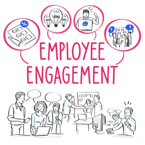 In this article, you’ll discover 20 awesome employee engagement activities and ideas that you can implement right now. #employeemotivation #work #office #memes Disengaged Employee, Employee Engagement Survey, Employee Engagement Activities, Engagement Survey, Improve Employee Engagement, Office Culture, Office Memes, How To Motivate Employees, Cool Typography