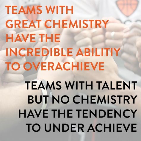 PGC Basketball on Twitter: "Teams with great chemistry have a tendency to over achieve. #MarchMadness https://t.co/Sp8sIFpSEr" Team Chemistry Quotes, Chemistry Quotes, Coaching Quotes, Volleyball Quotes, Coach Quotes, Sport Quotes, Dance Team, Dance Teams, March Madness