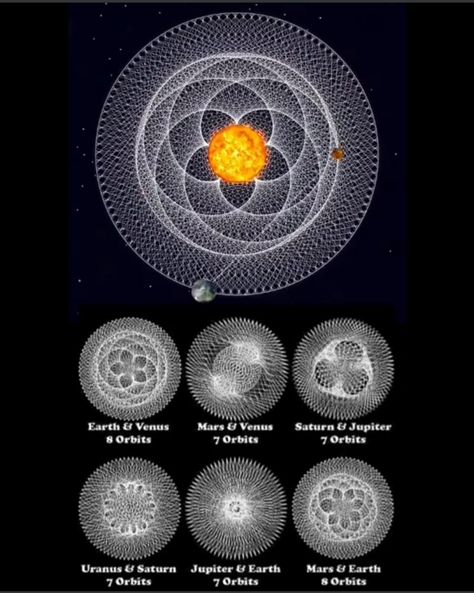 The Dance of Earth and Venus Around the Sun Venus Orbit, Geometry In Nature, Sacred Science, Sacred Geometry Symbols, The Solar System, Earth From Space, Space And Astronomy, Sacred Geometry, Solar System