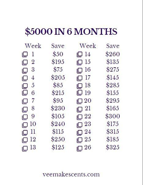 Save 5000, Saving Money Chart, Money Chart, Money Saving Methods, Saving Challenges, Money Honey, Money Saving Techniques, Money Plan, Money Strategy