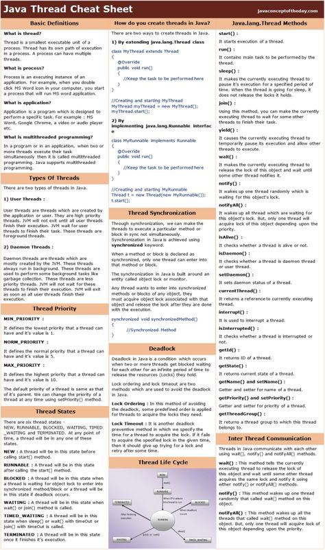 Java Threads Cheat Sheet Java Script Cheat Sheet, Postgresql Cheat Sheet, Java Notes, Java Cheat Sheet, Sql Cheat Sheet, Cheet Sheet, Study Websites, Learn Java, Basic Coding