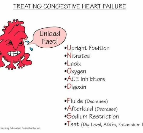 Nursing interventions for CHF Medical Student Notes, Nursing Interventions, Midwifery Student, Student Notes, Gastrointestinal System, Nursing Mnemonics, Medical Surgical Nursing, Cardiac Nursing, Pharmacology Nursing