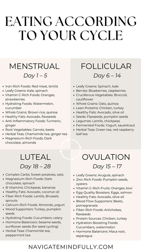 cycle syncing foods Cycle Syncing Foods, Hormone Nutrition, Cycling Food, Menstrual Cycle Phases, Cycle Syncing, Healthy Hormones, Menstrual Health, Feminine Health, Happy Hormones