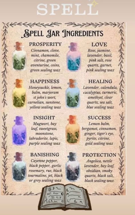 Crystals For Spell Jars, Witch’s Apothecary, Witch Herbs And Their Uses, Potions Recipes Witchcraft, Witch Apothecary Aesthetic, Wiccan Potions, Spell Oil Recipe, Spell Jars Witchcraft, Paganism Aesthetic