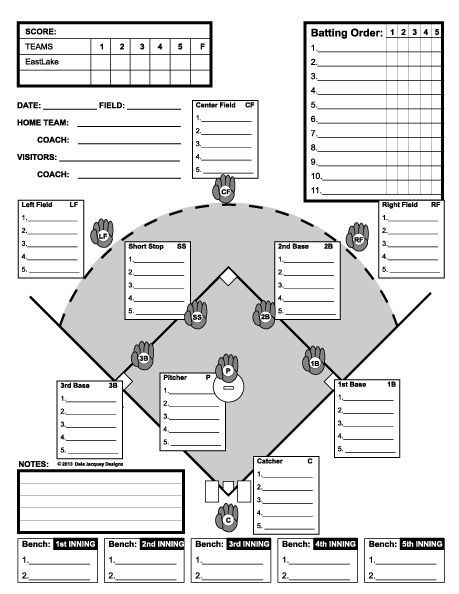 Baseball Line UP - custom designed for 11 players. Useful for baseball or softball coaches in 5 inning games: Baseball Lineup, Team Mom Baseball, Baseball Workouts, Softball Workouts, Baseball Tips, Baseball Drills, Softball Training, Little League Baseball, Softball Coach