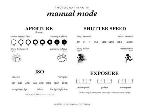 Iso Shutter Speed Aperture Cheat Sheets, Aperture Cheat Sheet, Shutter Speed Cheat Sheet, Camera Shutter Speed, Deep Depth Of Field, Speed Logo, Aperture Photography, Manual Photography, Aperture And Shutter Speed