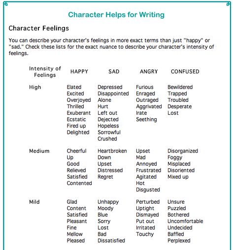 Better Words To Use, Words Instead Of Said, Words To Use Instead, Writing A Book Outline, Angry Words, Ways To Say Said, Writing Fantasy, Good Vocabulary Words, Writing Characters