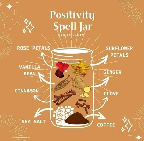 Spell Jar Positivity, Self Love Spell Jar Without Crystals, Positive Spell Jar, New Home Spell Jar, Intention Spell Jar, Gratitude Spell Jar, Intuition Spell Jar, Home Spell Jar, Spell Jar Ideas